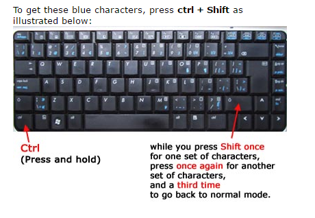 how do I access the blue symbols on my keyboard