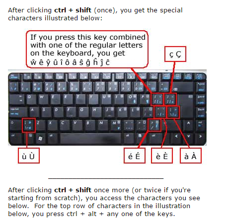 how do I access the blue symbols on my keyboard